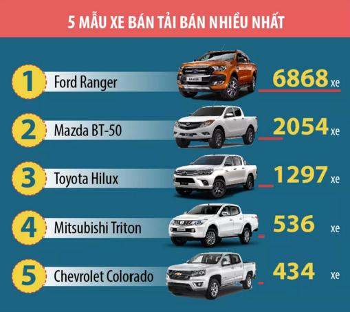 Các mẫu xe bán chạy nhất nửa đầu năm 2016