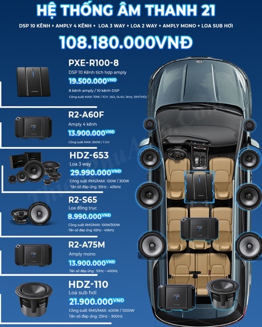 cấu h&igrave;nh &acirc;m thanh c&oacute; Alpine R2-A75M ảnh 1