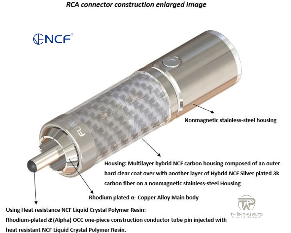 đầu cắm Furutech LineFlux-NCF ( RCA)