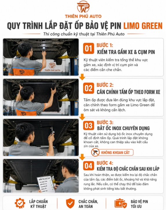 quy tr&igrave;n lắp đặt