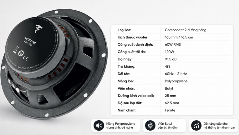 th&ocirc;ng số loa woofer
