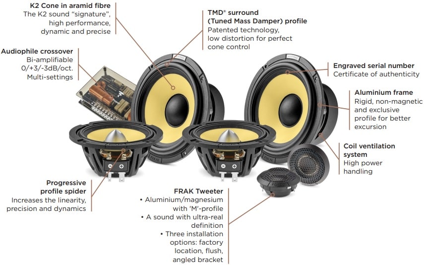 bảng thông số Focal ES 165 KX3E