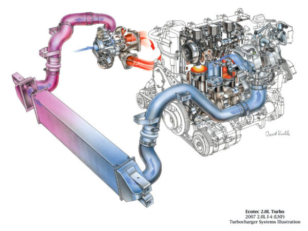Động cơ tăng áp ô tô là gì, cấu tạo, phân loại và ưu nhược điểm