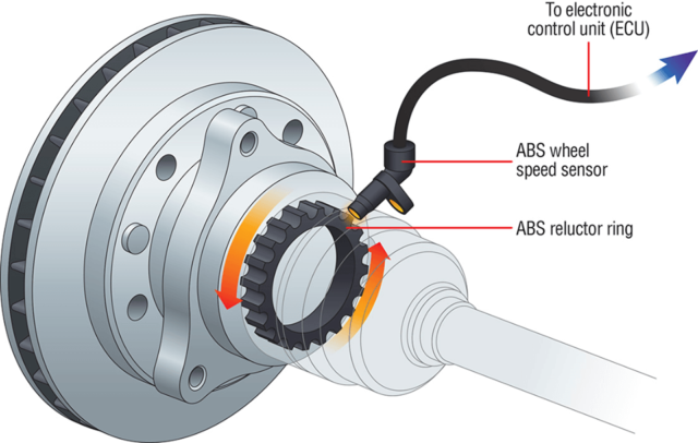 Hệ thống phanh ABS: Khái niệm, cấu tạo, phân loại và nguyên lý hoạt động